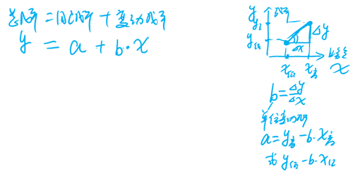 中級(jí)會(huì)計(jì)師