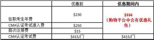 報考CMA優(yōu)惠信息
