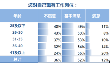 會(huì)計(jì)從業(yè)資格考試經(jīng)驗(yàn)