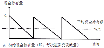 財(cái)務(wù)與會(huì)計(jì)