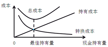 財(cái)務(wù)與會(huì)計(jì)