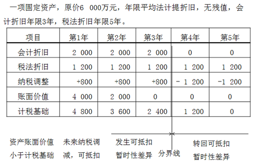 中級(jí)會(huì)計(jì)職稱