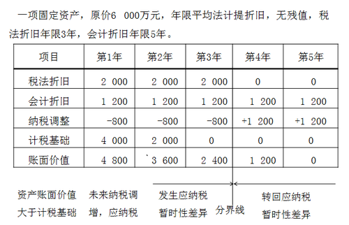 中級(jí)會(huì)計(jì)職稱