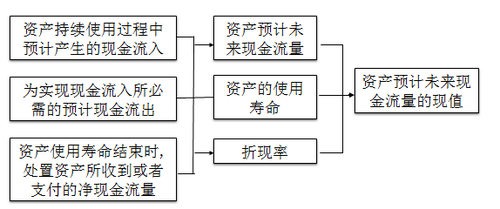 注冊會計(jì)師