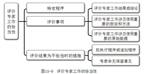 注冊會(huì)計(jì)師