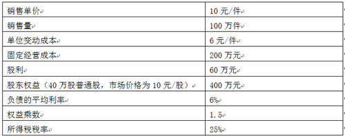 中級會(huì)計(jì)職稱