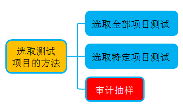 注冊會計(jì)師