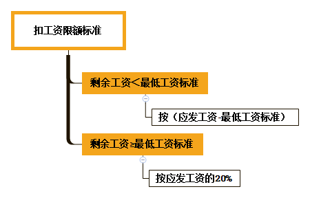 初級(jí)會(huì)計(jì)