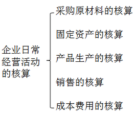 財稅等級考試