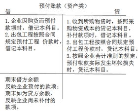 財(cái)稅等級(jí)考試