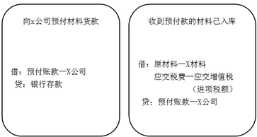 財(cái)稅等級(jí)考試