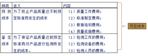 注會(huì)財(cái)管2