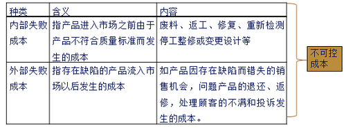 注會(huì)財(cái)管3