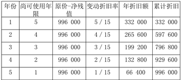財(cái)稅等級考試