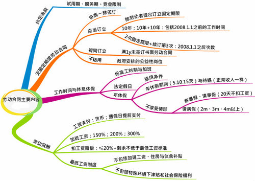 初級(jí)會(huì)計(jì)職稱
