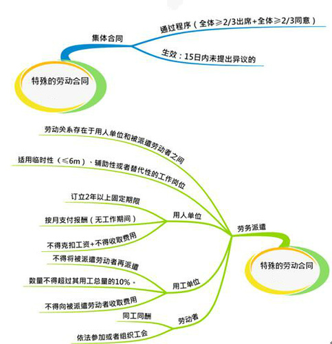 初級(jí)會(huì)計(jì)