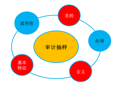 注冊(cè)會(huì)計(jì)師