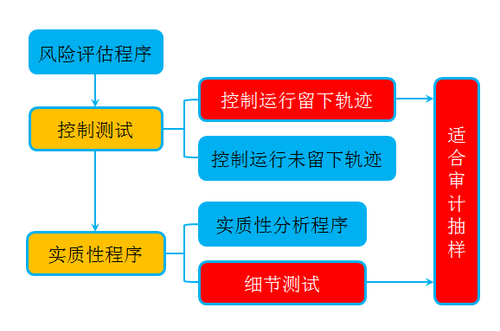 注會(huì)考試
