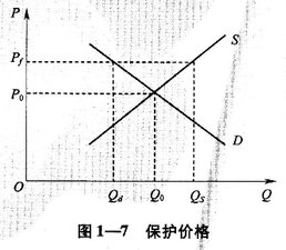 保護(hù)價(jià)格