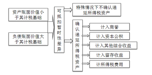 中級會計職稱
