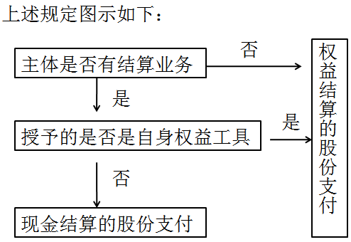 注冊會(huì)計(jì)師