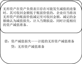 財(cái)稅等級考試