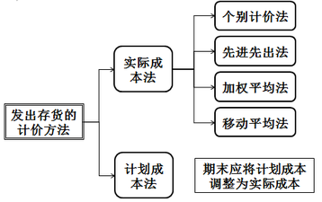 財(cái)稅等級(jí)考試