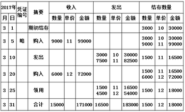 財(cái)稅等級(jí)考試