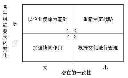 注會戰(zhàn)略