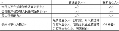 注會經(jīng)濟法1