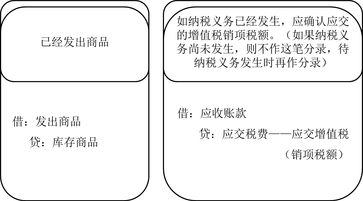 財(cái)稅等級(jí)考試
