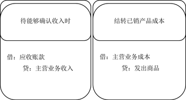 財(cái)稅等級(jí)考試