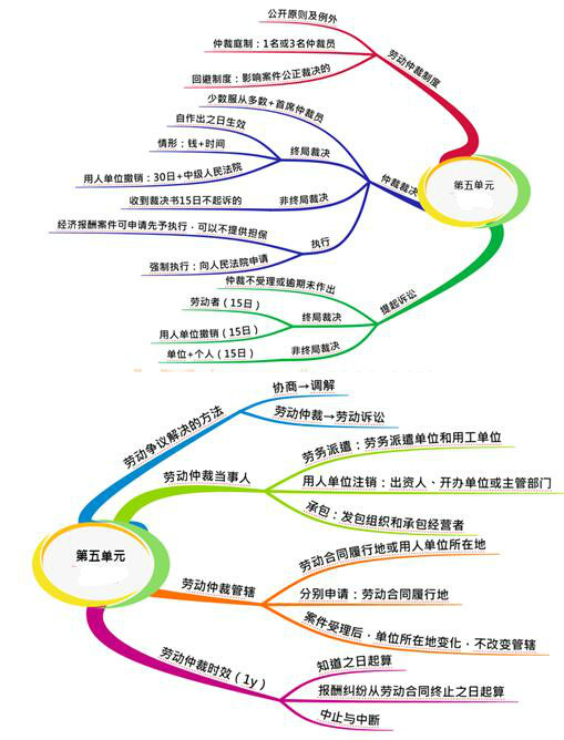 初級(jí)會(huì)計(jì)