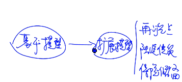 中級(jí)會(huì)計(jì)師