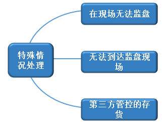 注冊會計(jì)師