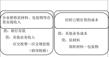 財(cái)稅等級(jí)考試