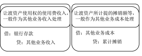 財(cái)稅等級(jí)考試