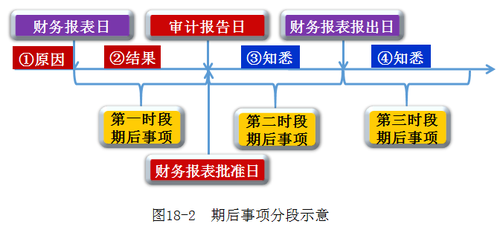 注冊(cè)會(huì)計(jì)師