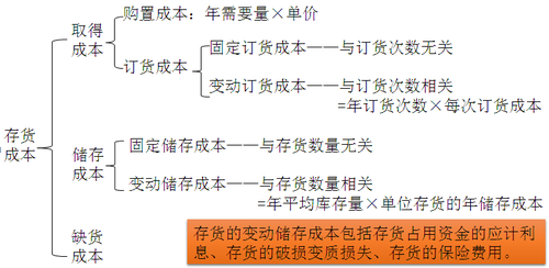 中級(jí)會(huì)計(jì)職稱
