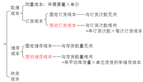 中級(jí)會(huì)計(jì)職稱