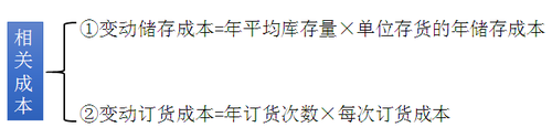 中級(jí)會(huì)計(jì)職稱