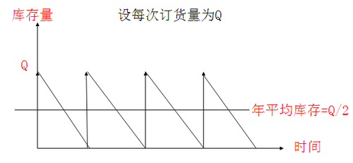 中級(jí)會(huì)計(jì)職稱