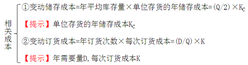 中級(jí)會(huì)計(jì)職稱
