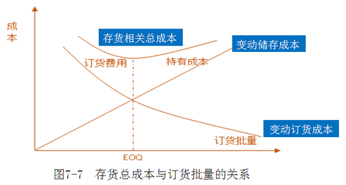 中級(jí)會(huì)計(jì)職稱