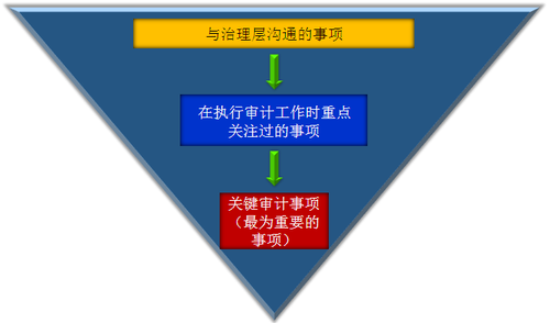 注冊(cè)會(huì)計(jì)師