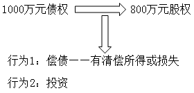 注冊會計師