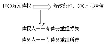 注會考試