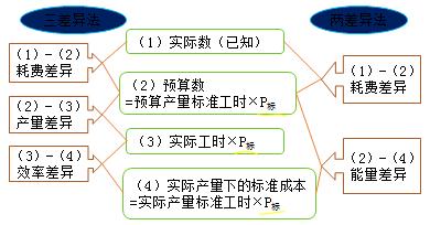 中級會計職稱
