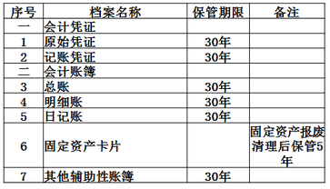 財(cái)稅等級(jí)考試