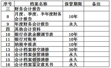 財(cái)稅等級(jí)考試
